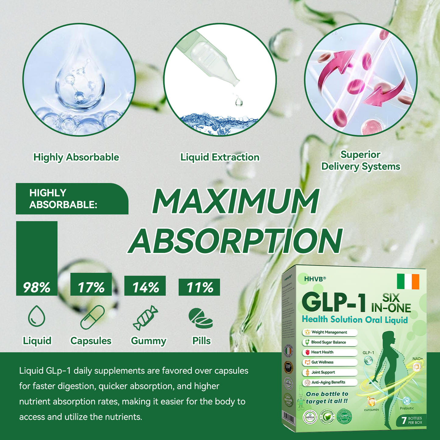 🔥 Only 10 boxes left! Get an extra 30% off! HHVB® GLP-1 Six-in-One Oral Liquid is doctor-tested and proven safe — just 4 to 6 boxes help support weight, blood sugar, digestion, and energy with lasting results!